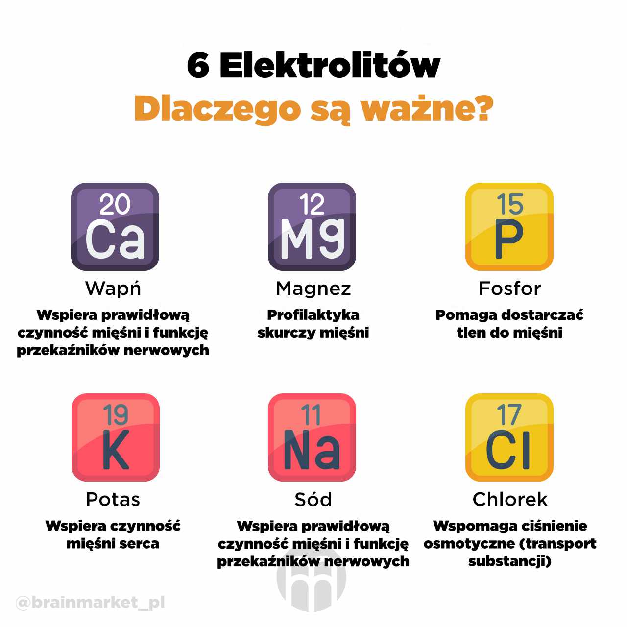 6_elektrolytu_infografika_brainmarket_pl